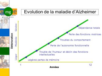 Evolution+de+la+maladie+d_Alzheimer